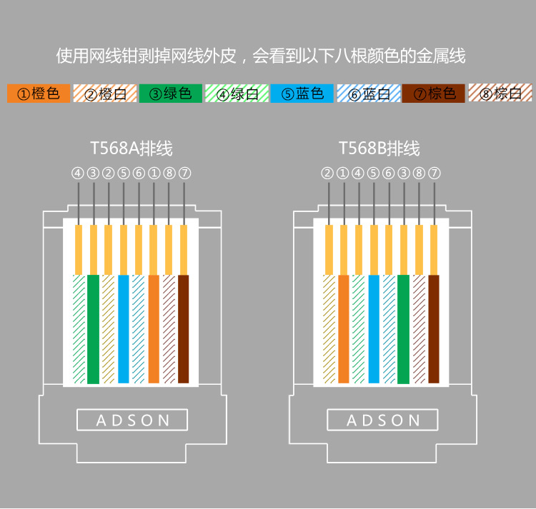 水晶头种类区别图图片