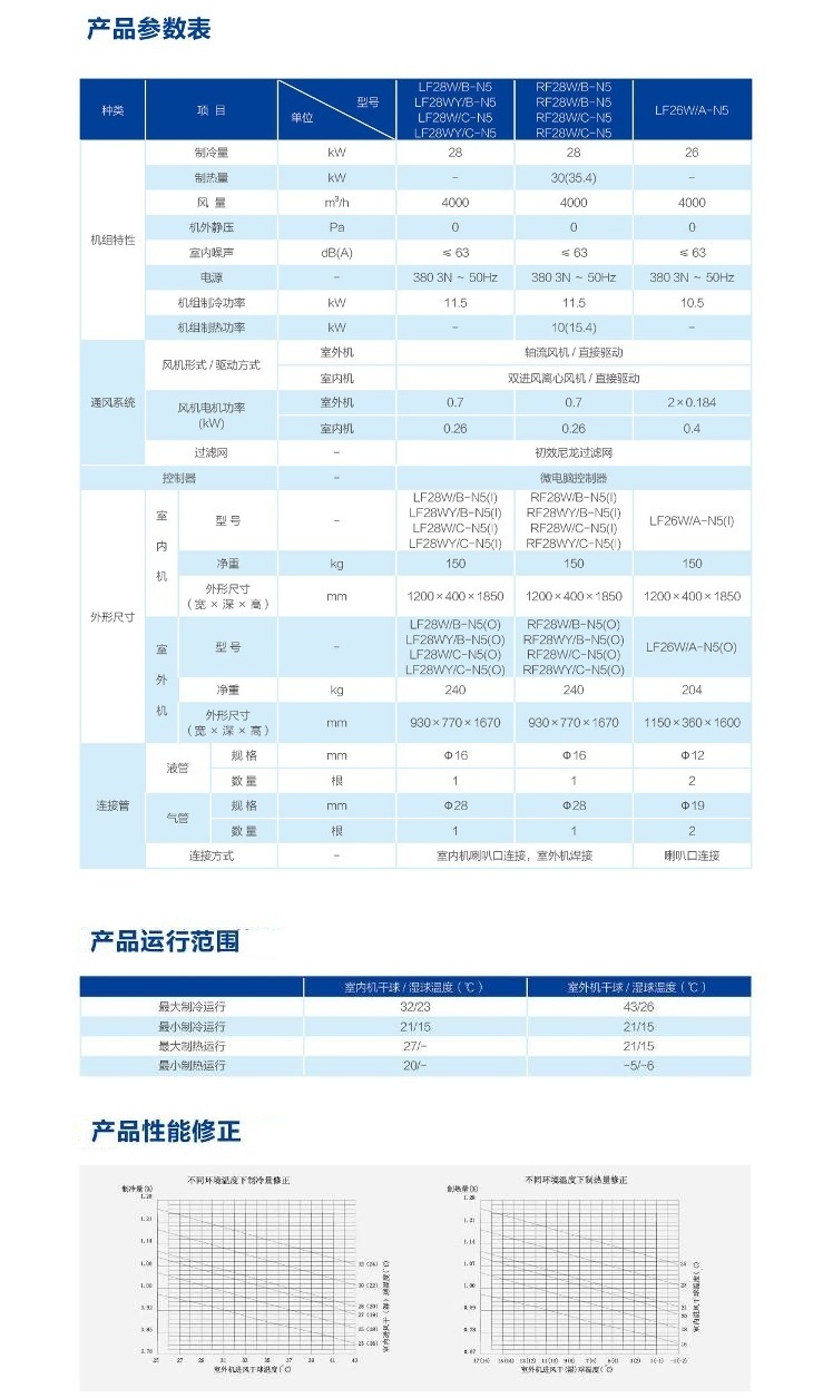 格力160柜机参数图片