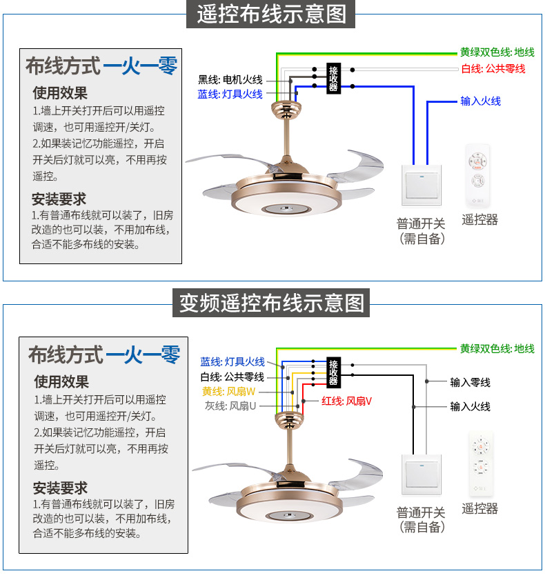 fsl佛山照明led隐形风扇灯餐厅灯简约现代客厅灯吊扇北欧鸟巢圆形铁艺