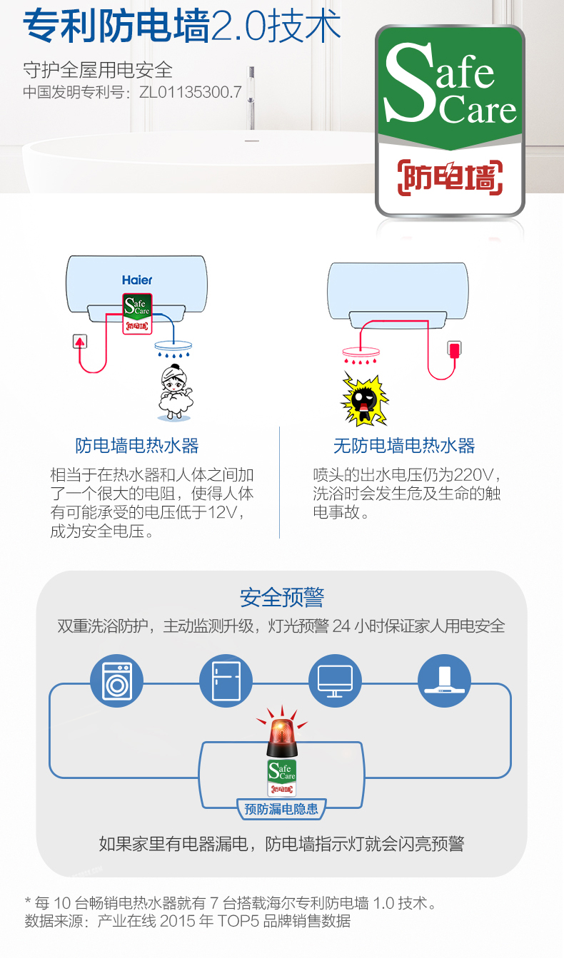 leader热水器使用图解图片