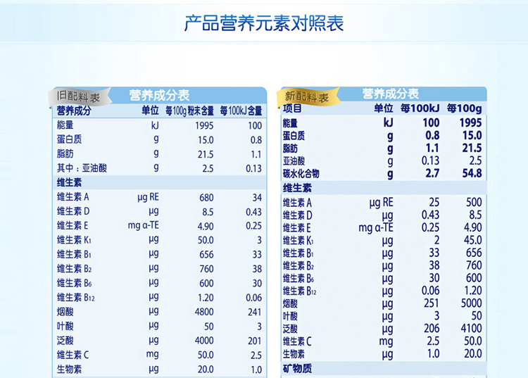预售飞鹤星阶优护较大婴儿配方奶粉2段612个月婴幼儿适用900克6罐