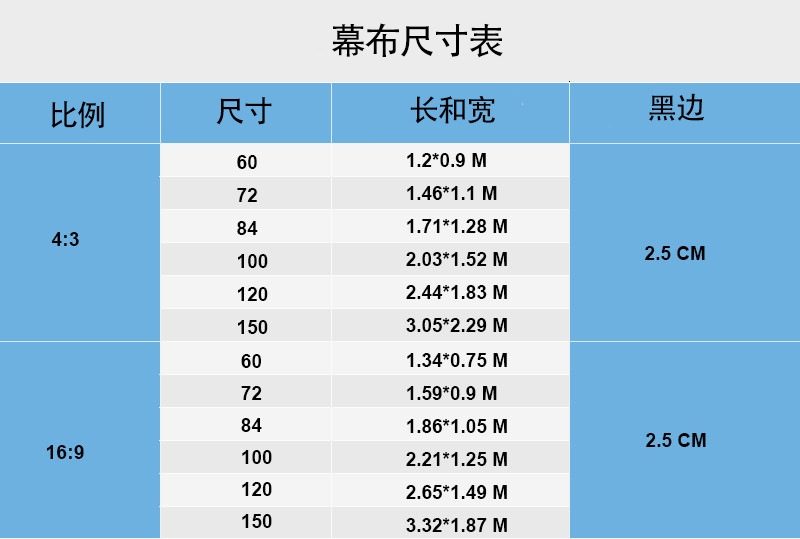 投影仪幕布尺寸表