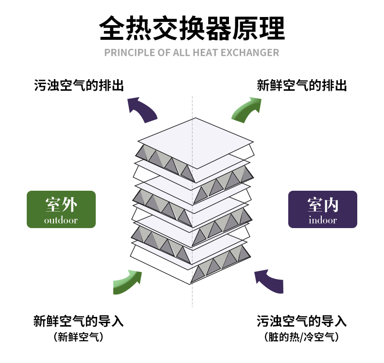 綠島風新風系統家用安靜全熱交換器過濾pm25新風機100平方適用qfad250