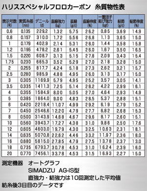 日本职业者碳线碳素线路亚线鱼线矶钓船钓前导线子线