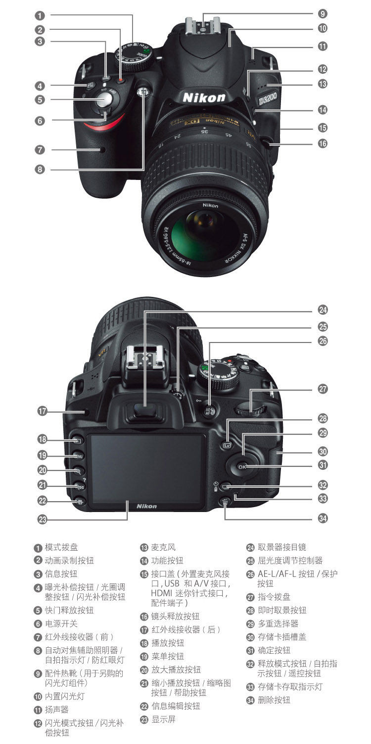 尼康d3200参数图片