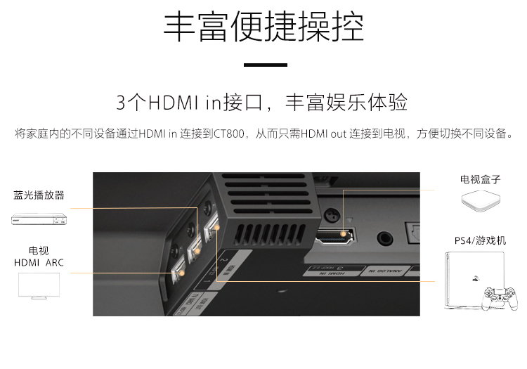 索尼液晶配件HT-CT800