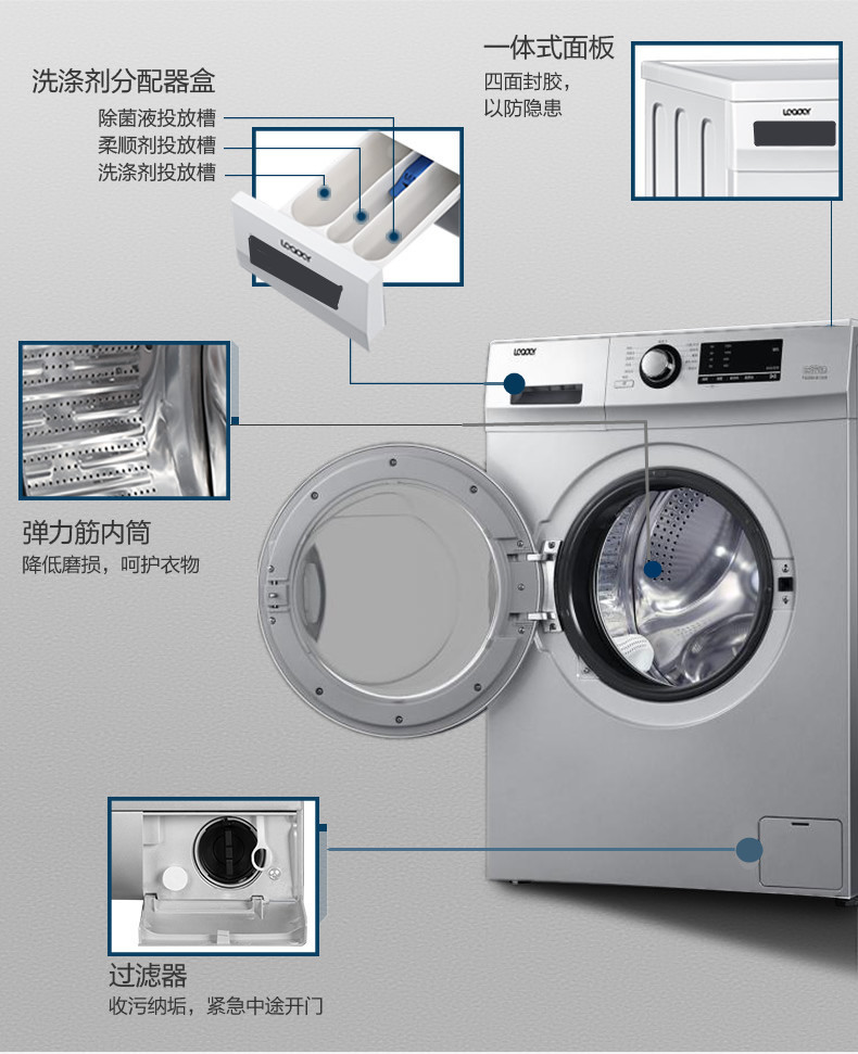海尔洗衣机三个槽图解图片