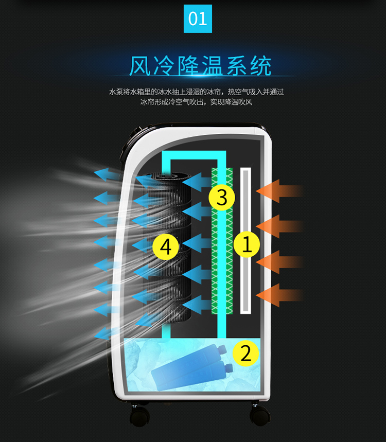 tcl空调扇冷风扇净化加湿遥控定时冷气扇家用省电冰晶电风扇移动静音