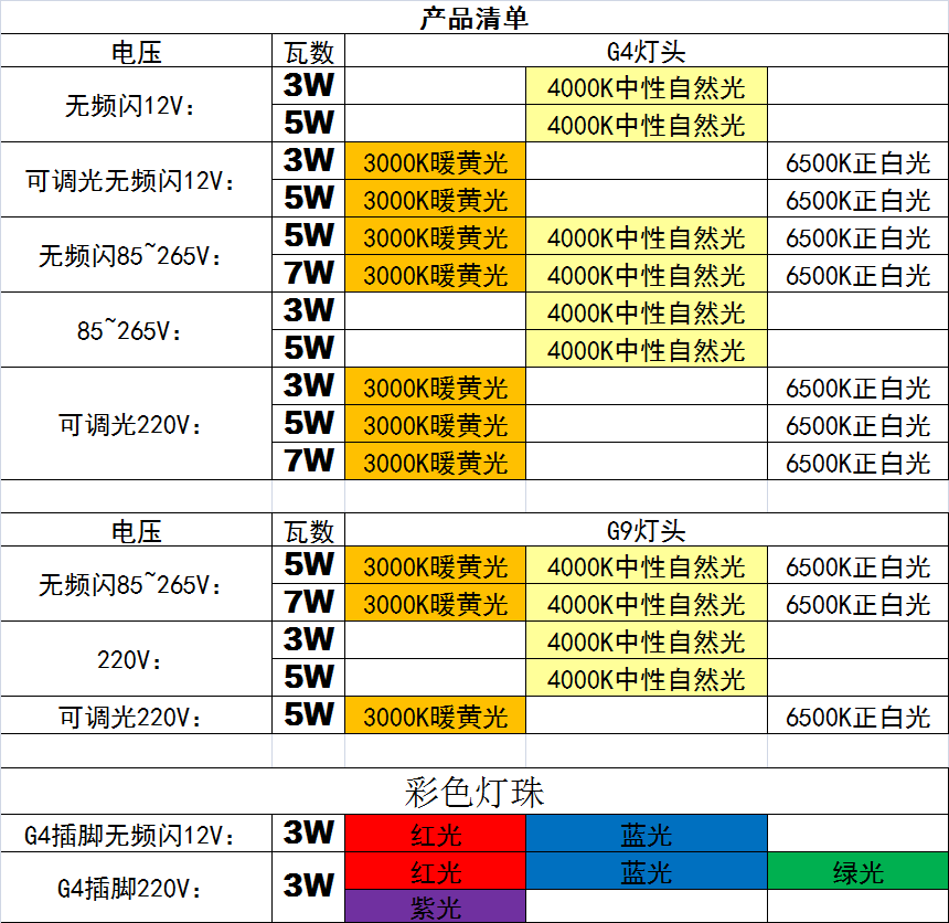 4000k中性自然光led灯珠220v无频闪g9插脚g4可光110v12v1.