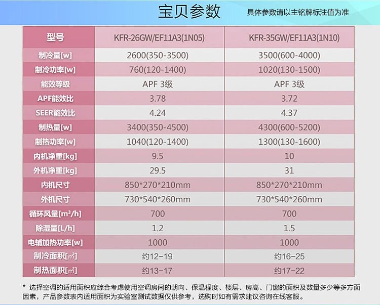 海信空调 1.5匹 WIFI智控 双模变频挂机 KFR-3