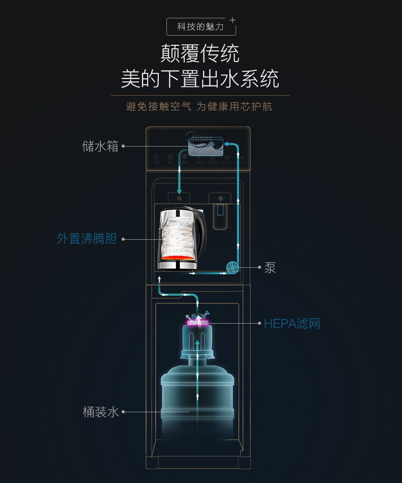 美的midea饮水机下置式立式高端冷热型沸腾胆饮水机下置水桶自动上水