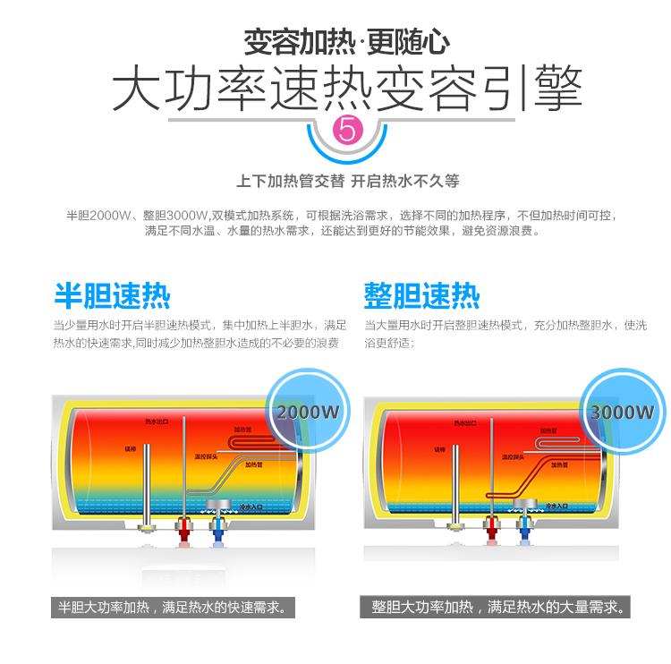 惠而浦电热水器ESH-100ET