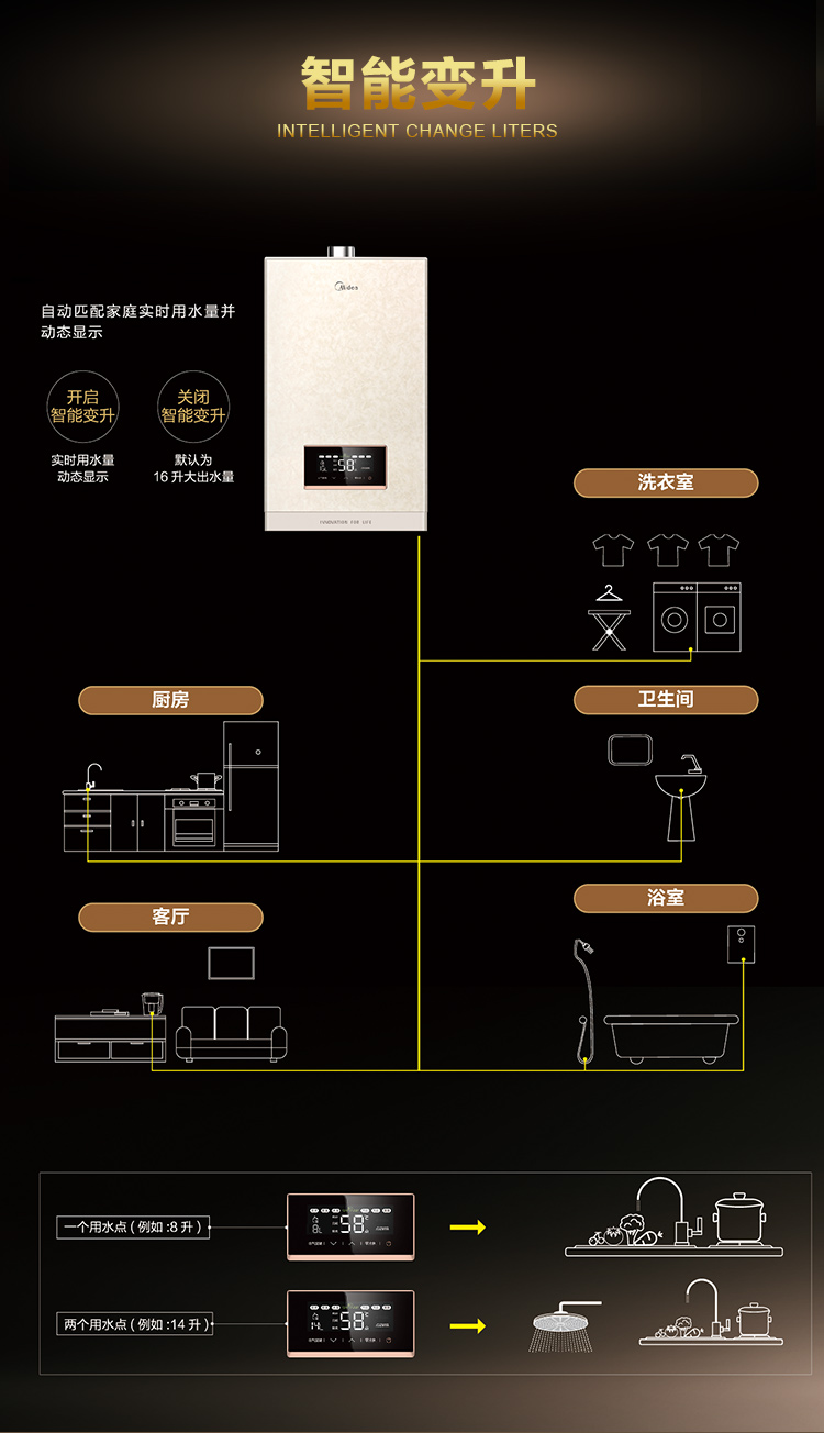 美的热水器安装图步骤图片