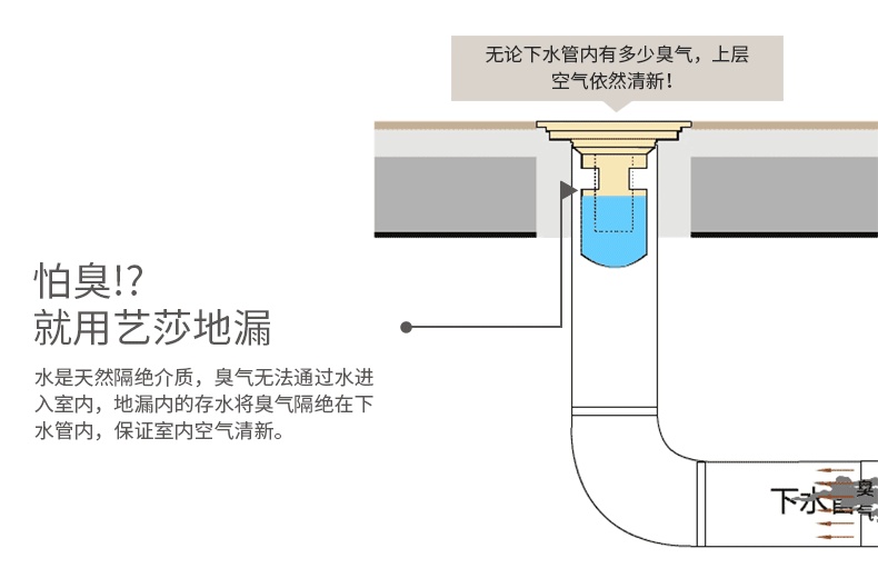 卫生间下水道结构图图片