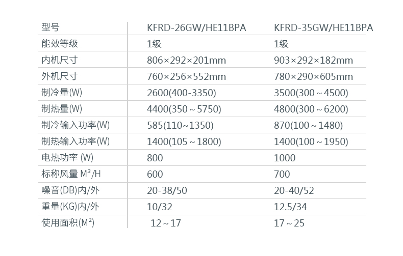 TCL空调KFRd-26GW/HE11BPA