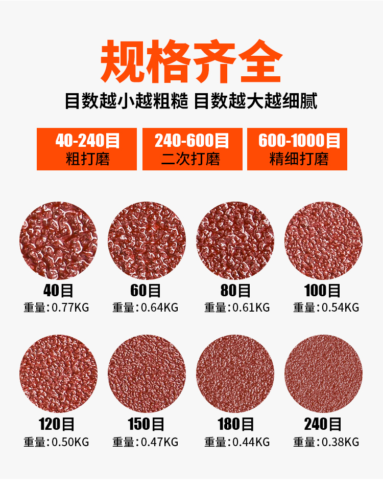 沙纸打磨机圆形木工车漆抛光4寸自粘粘盘植绒粗细干磨砂纸片