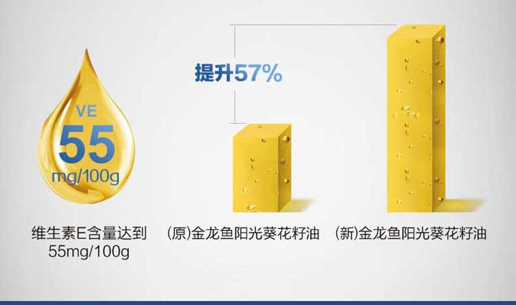 金龙鱼阳光葵花籽油1.8L
