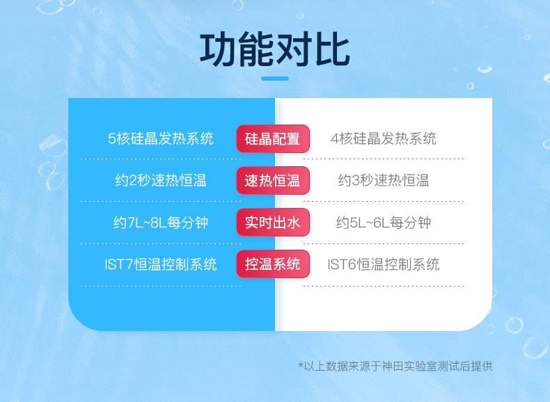 【苏宁自营】神田(SETEN)QST-L8-88 即热式电热水器 变频恒温电热水器洗澡 热水器 包安装 8800W 银色