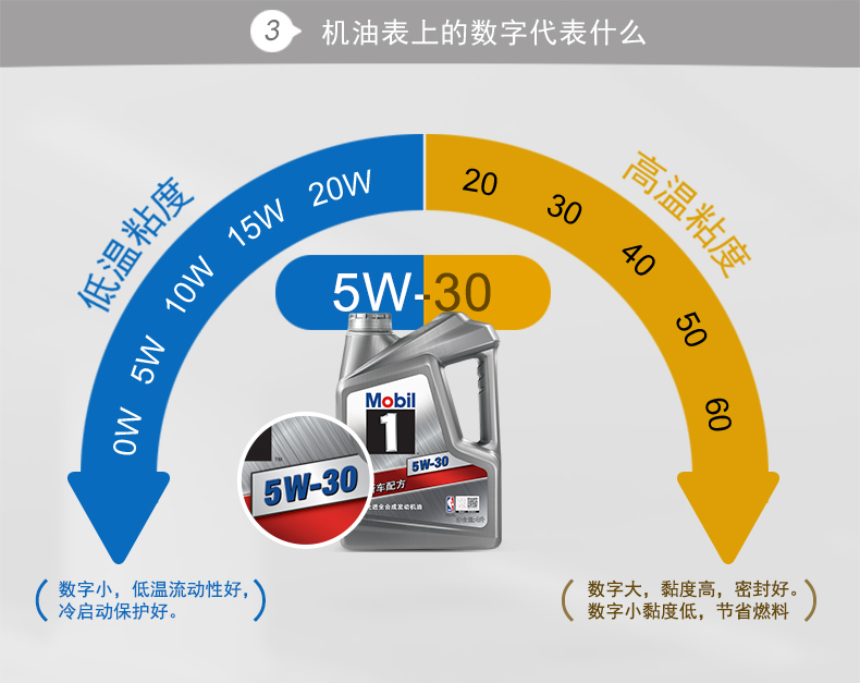 美孚mobil银美孚1号全合成机油sn级5w30机油美孚一号机油汽车发动机