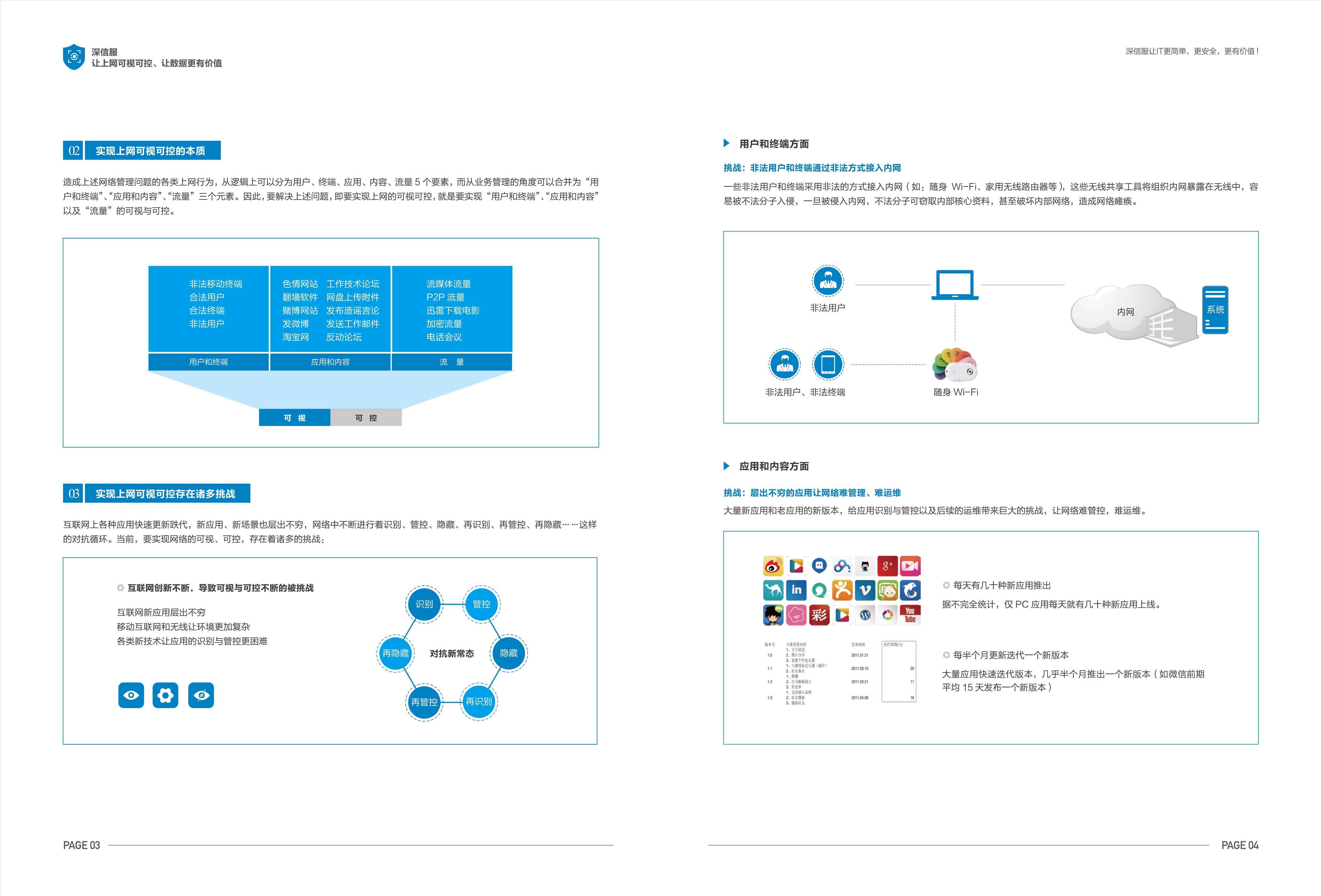 深信服ac1000b1200上网行为管理吞吐500m带宽200mb用户数1000含软硬件