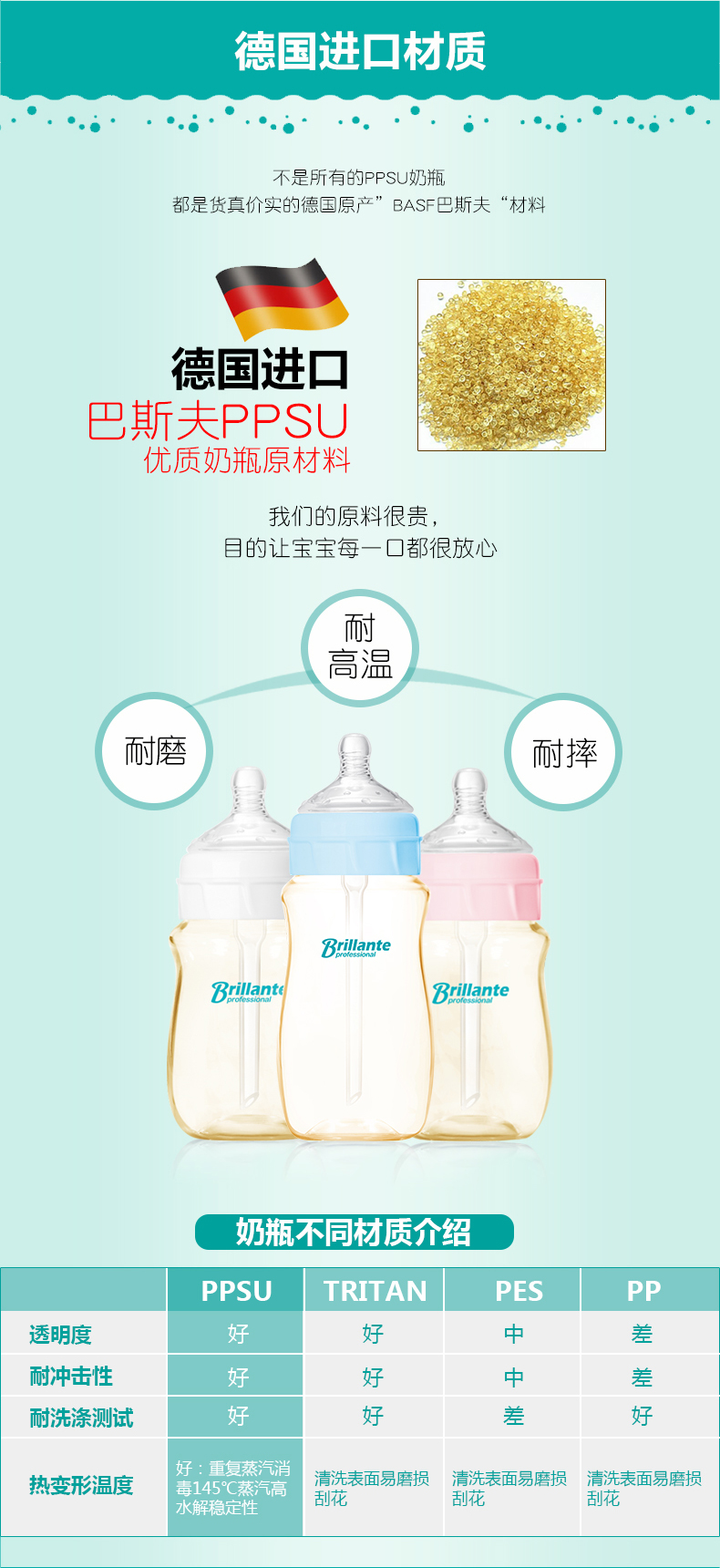 贝立安（Brillante）高级防胀气奶瓶（PPSU-160ml) BYP29