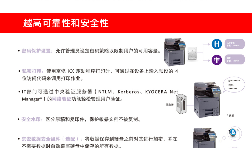 京瓷4002i黑白数码复印复合机40页分钟a3复印机多功能一体机打印机