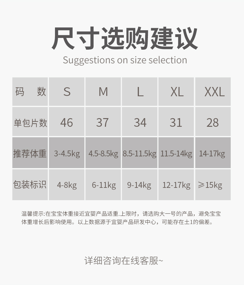 包装:单包装片数:34片纸尿裤型号:l适用人群:婴幼儿通用适用婴儿体重