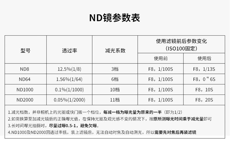 卡色(kase) 中灰密度镜 圆形nd减光镜片 高清纳米镀膜 低色偏 防水