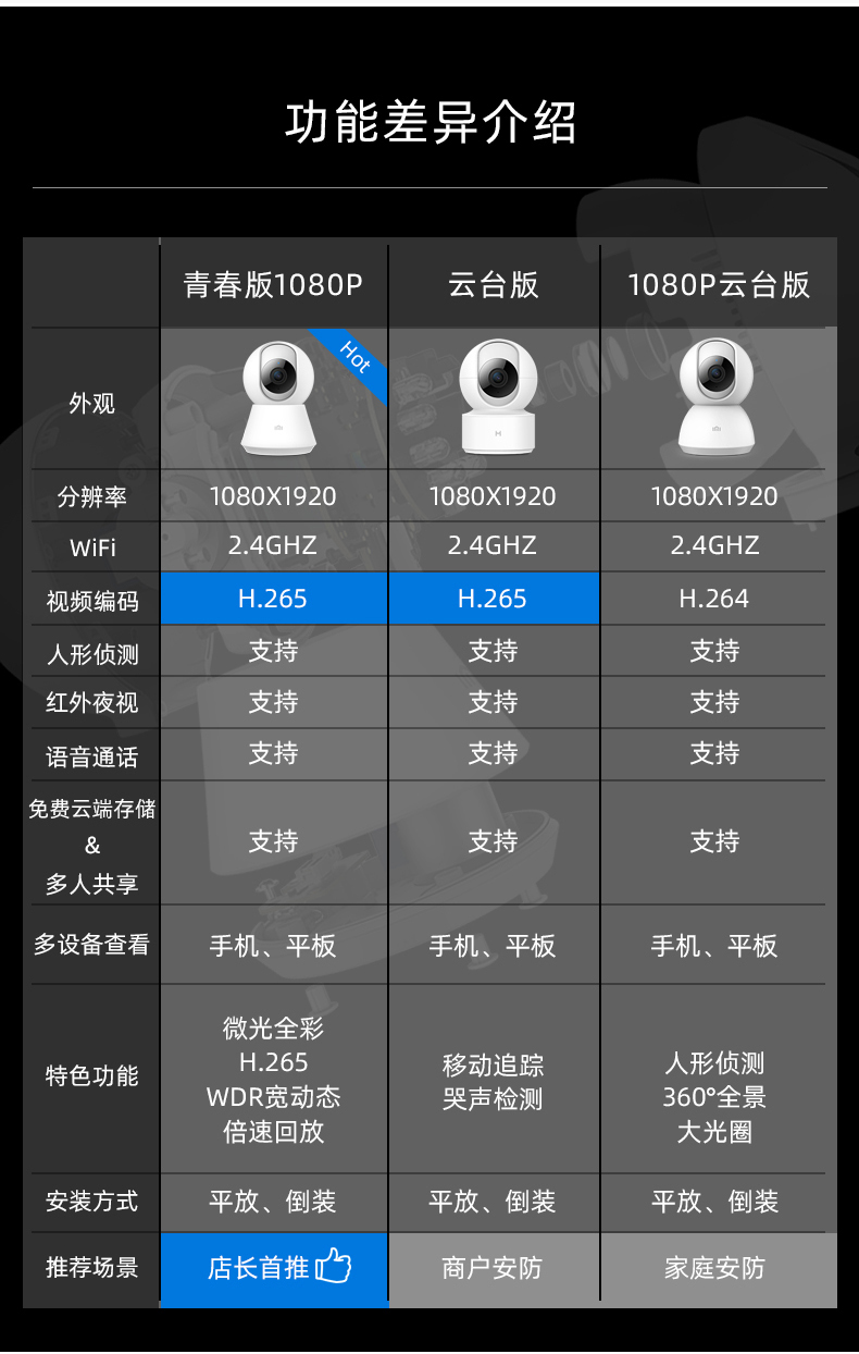 小米生态链小白智能摄像机监控家用无线wifi智能安防室内室外360度