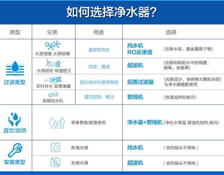 怡口ecowater厨下式净水器800ffdc超滤无桶净水机大流量零废水
