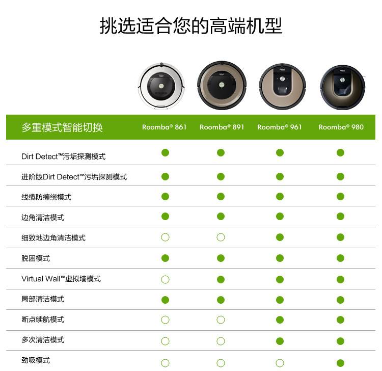 美国艾罗伯特（iRobot） 861 智能扫地机器人吸尘器