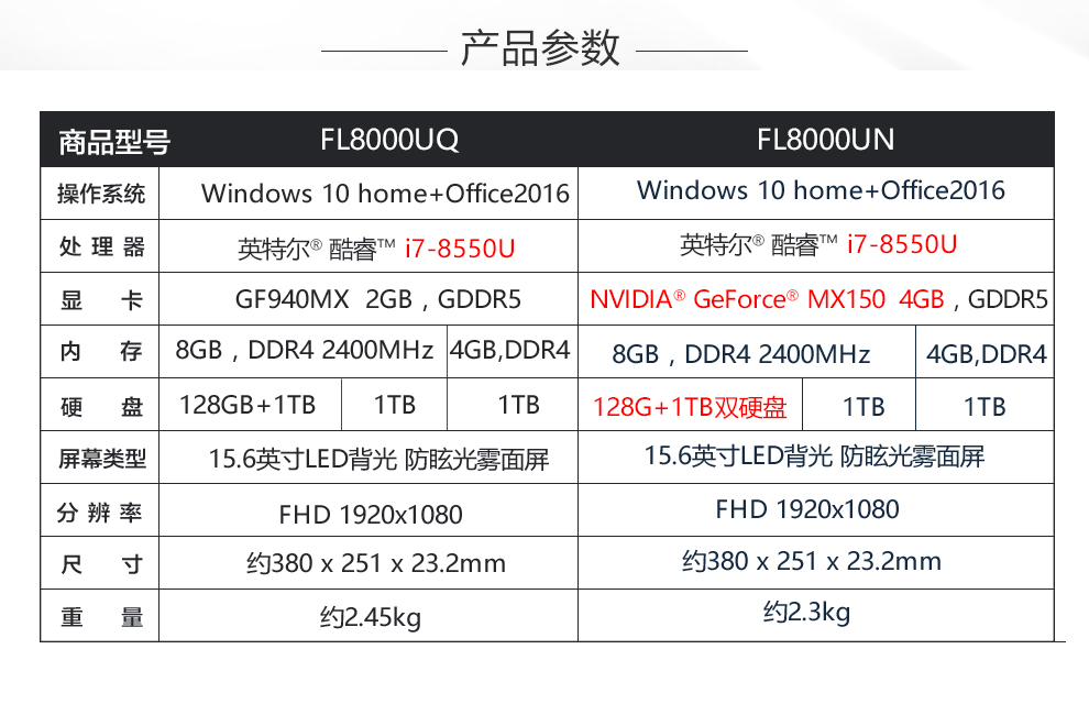 华硕asusfl8000un新华硕顽石游戏本i78550umx1504g1toffice2016红色