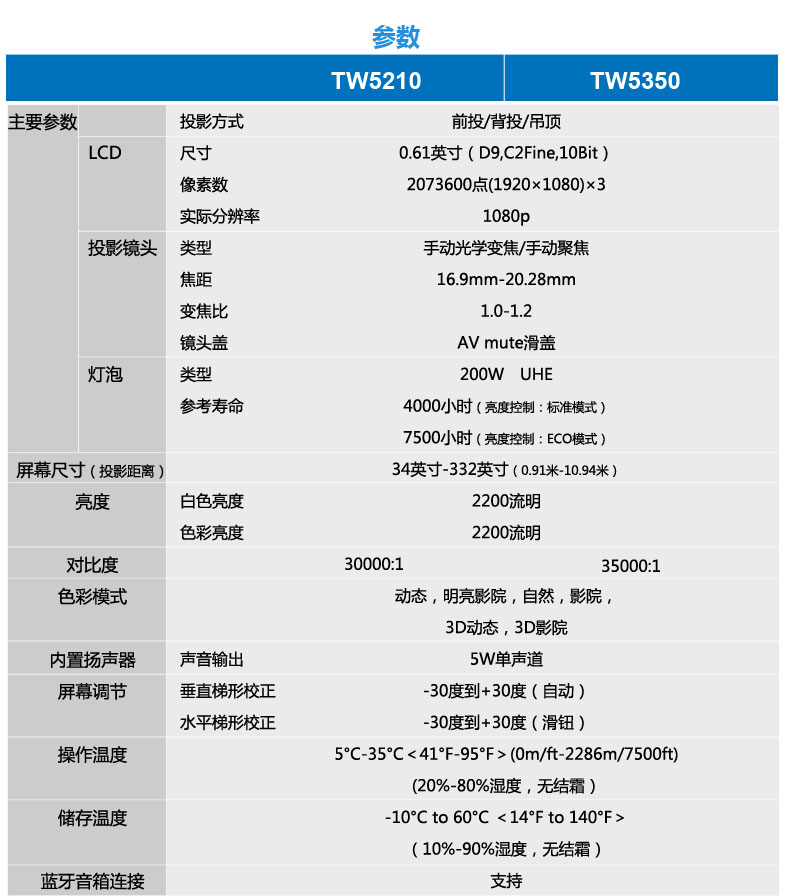 爱普生480投影机参数图片