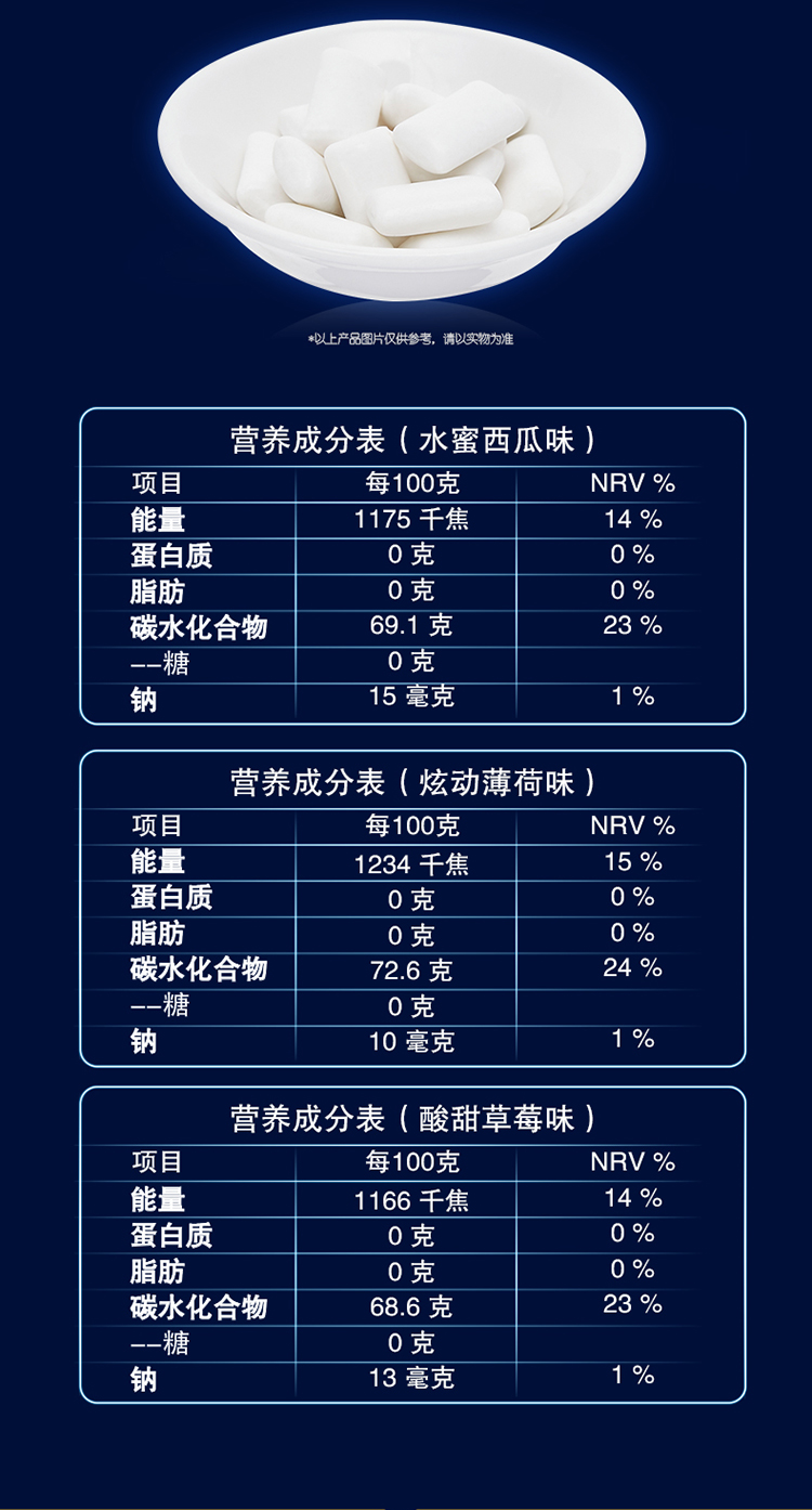 盒装炫迈口香糖保质期图片