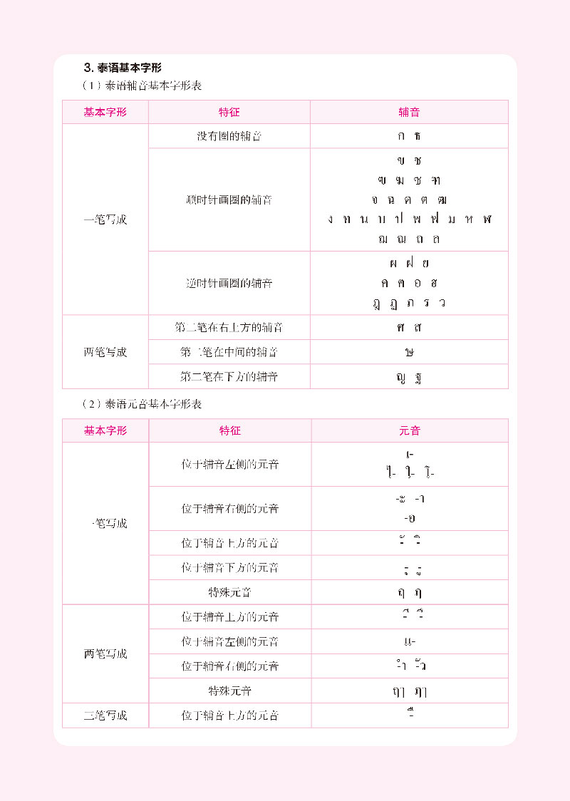 泰语广告体对照表图片