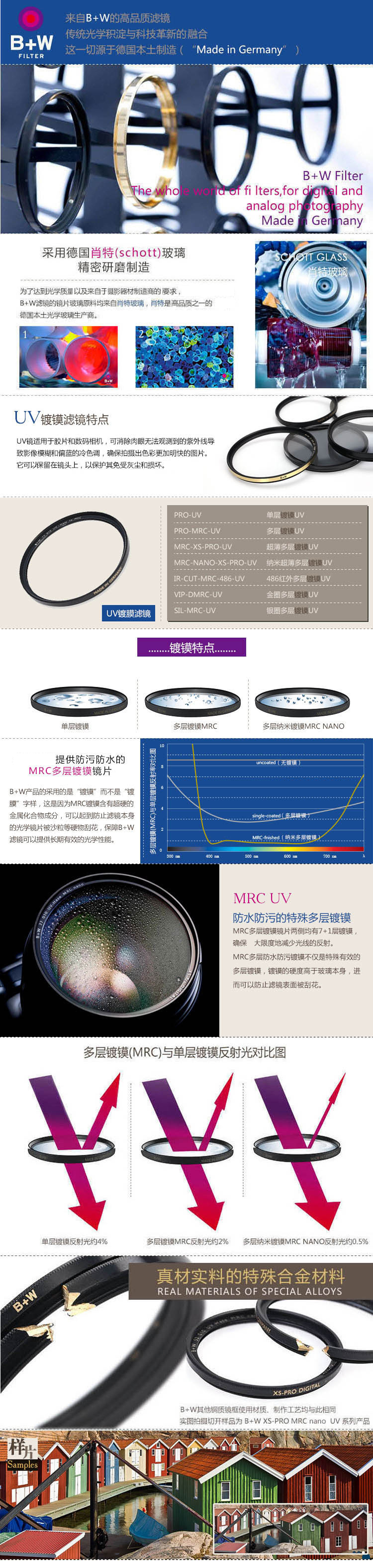 B+W 77mm(MRC-UV) 多层镀膜UV滤镜