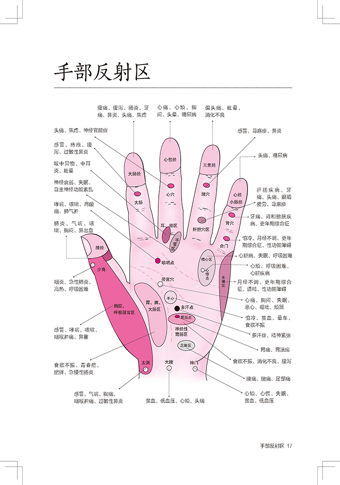 每天学点面诊手诊秘诀 一分钟揽镜自测