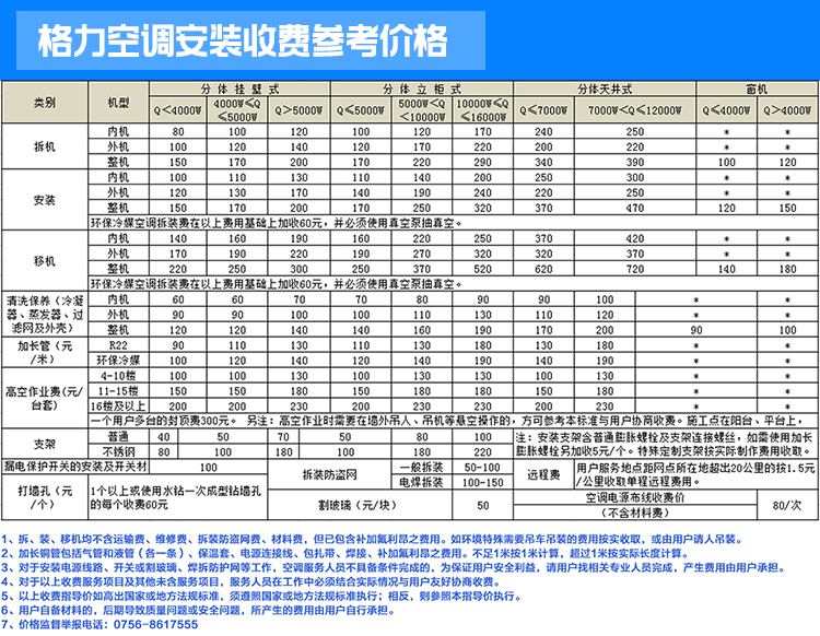 【苏宁专供】格力空调KFR-35GW/(35529)FNAa-A2