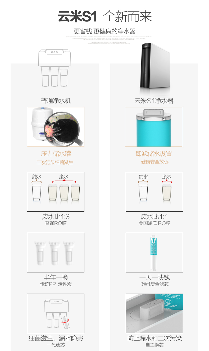 云米RO反渗透大通量无罐厨下式净水器直饮S1(75G)MRC12