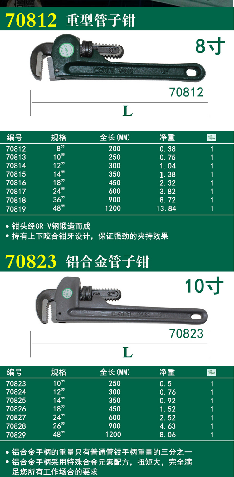 管钳扳手型号一览表图图片