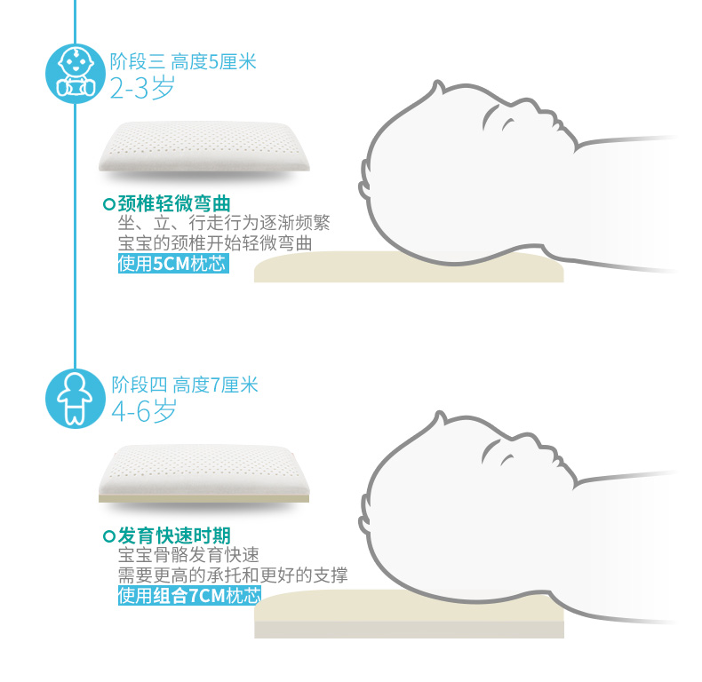 儿童乳胶枕头泰国进口婴儿童男女宝宝贴合颈椎枕芯0136岁