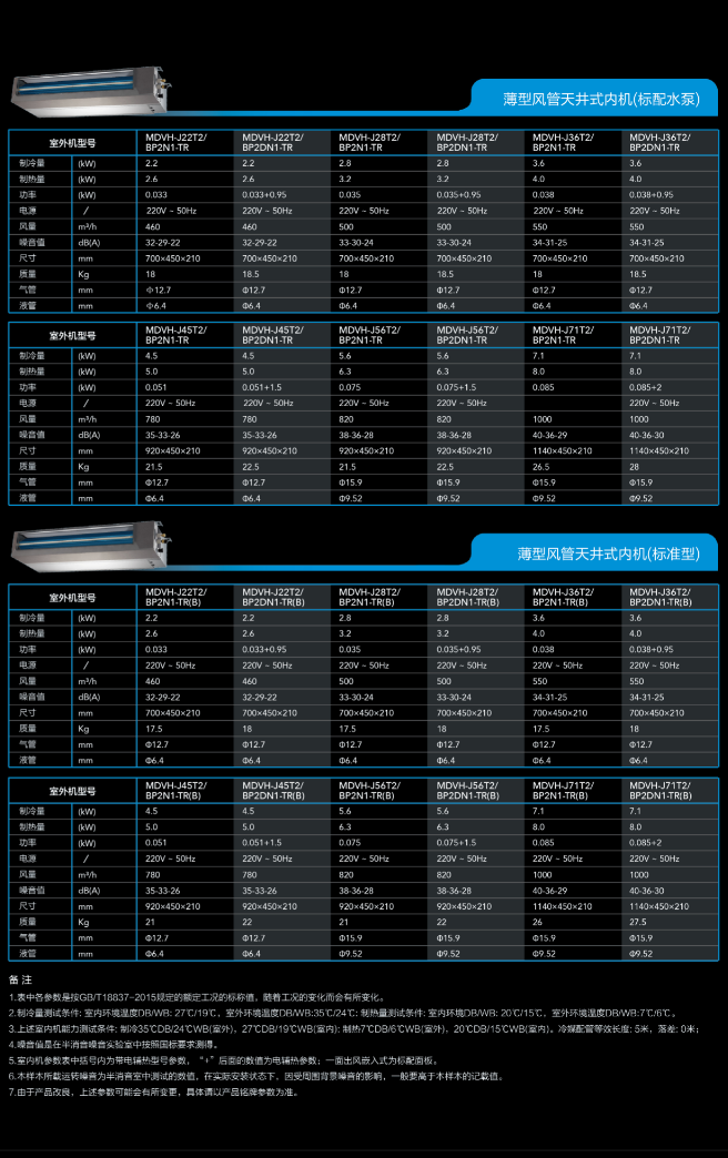 【美的(midea)中央空调mdv