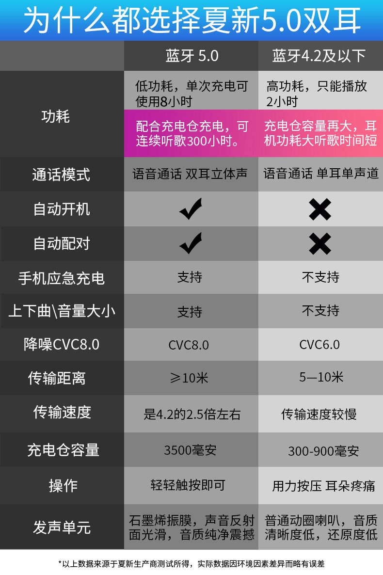 夏新无线蓝牙耳机50双耳超小型迷你隐形运动入耳塞挂耳式开车跑步苹果