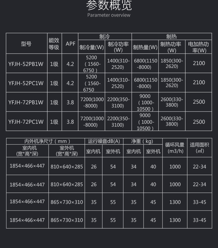 65模块机参数图片