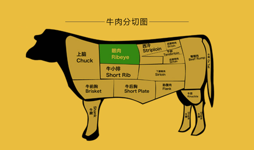 苏宁易购超市澳洲草饲眼肉牛排500g