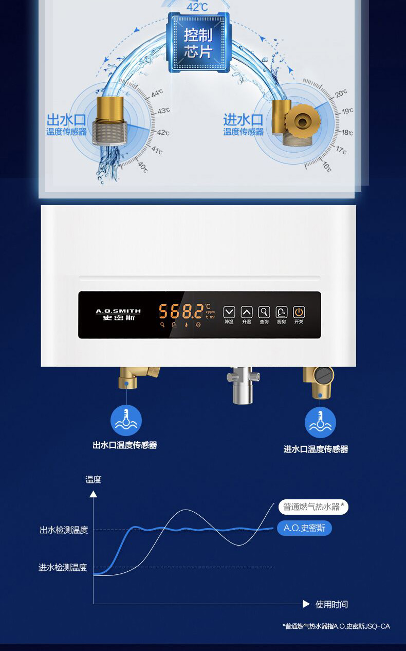 A.O.史密斯燃气热水器JSQ24-N6