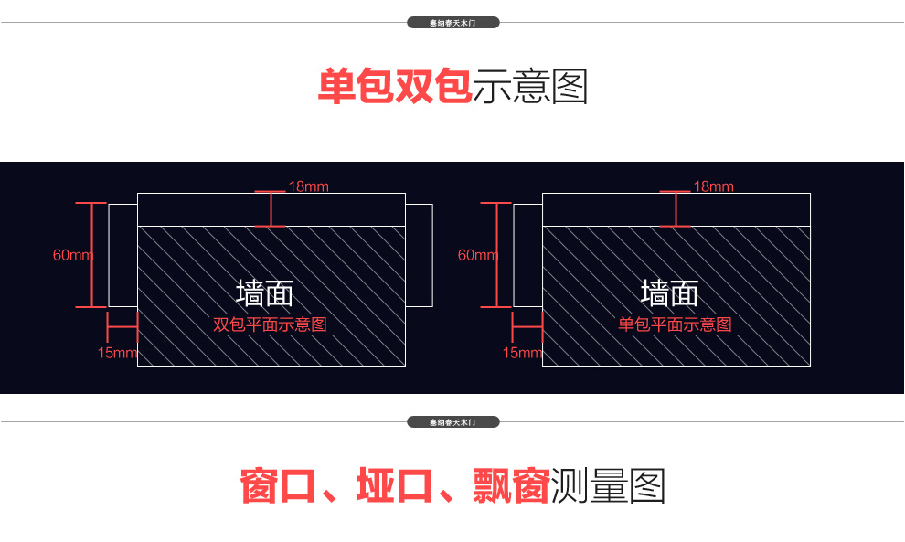 门单包边与双包边图解图片