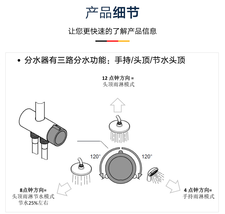 德国高仪grohe淋浴花洒喷头手持花洒浴缸龙头下出水冷热水龙头