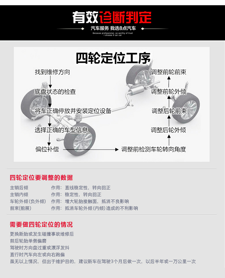 四轮定位参数图解图片