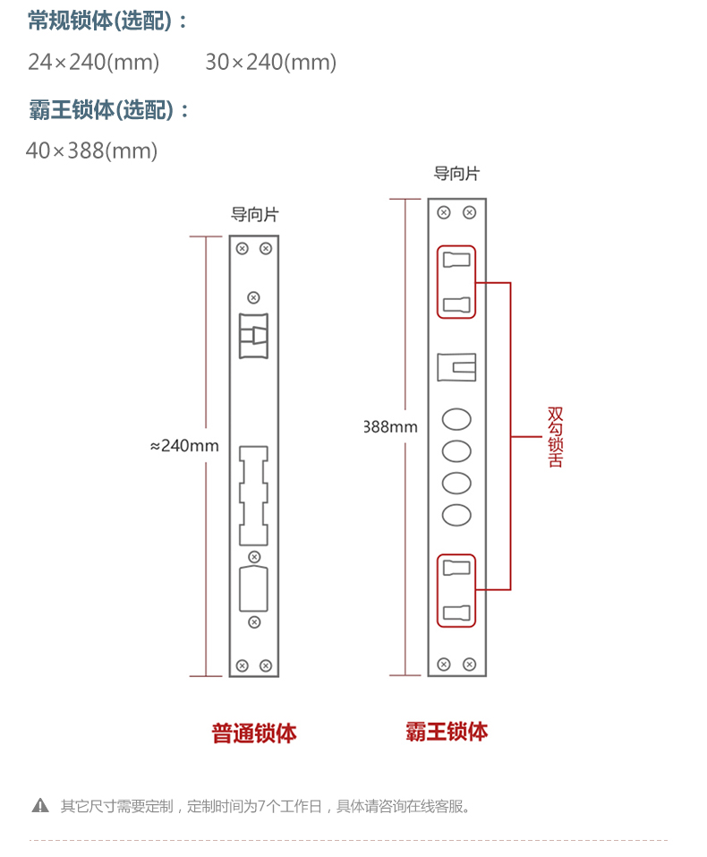 防盗门锁开孔尺寸图片图片